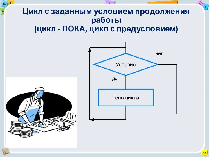 Цикл с заданным условием продолжения работы (цикл - ПОКА, цикл с предусловием)