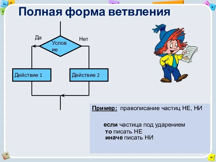 Полная форма ветвления Да Нет