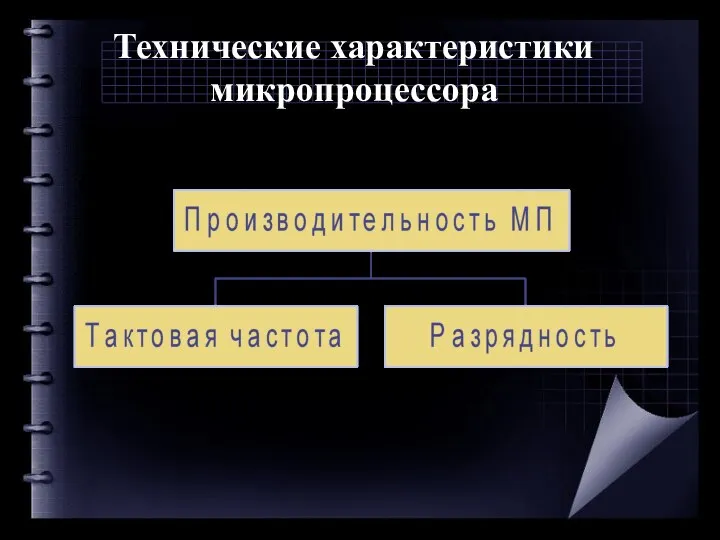 Технические характеристики микропроцессора