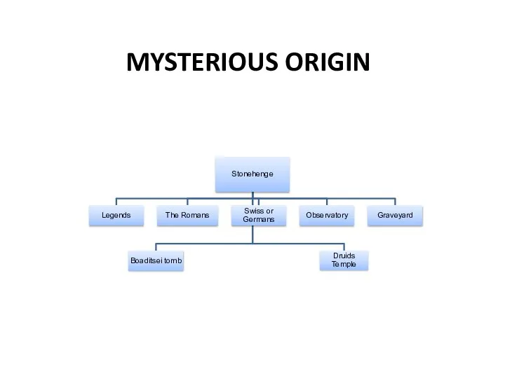 MYSTERIOUS ORIGIN