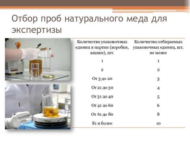 Отбор проб натурального меда для экспертизы