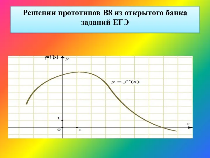 Решении прототипов В8 из открытого банка заданий ЕГЭ y=f`(x)