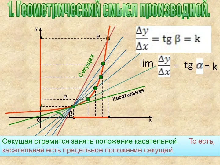 Секущая стремится занять положение касательной. То есть, касательная есть предельное положение