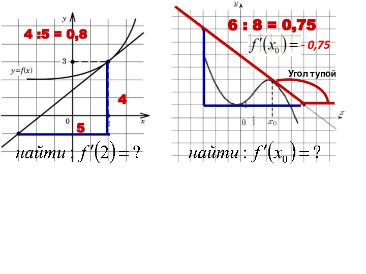 4 5 4 :5 = 0,8 6 : 8 = 0,75 Угол тупой - - 0,75