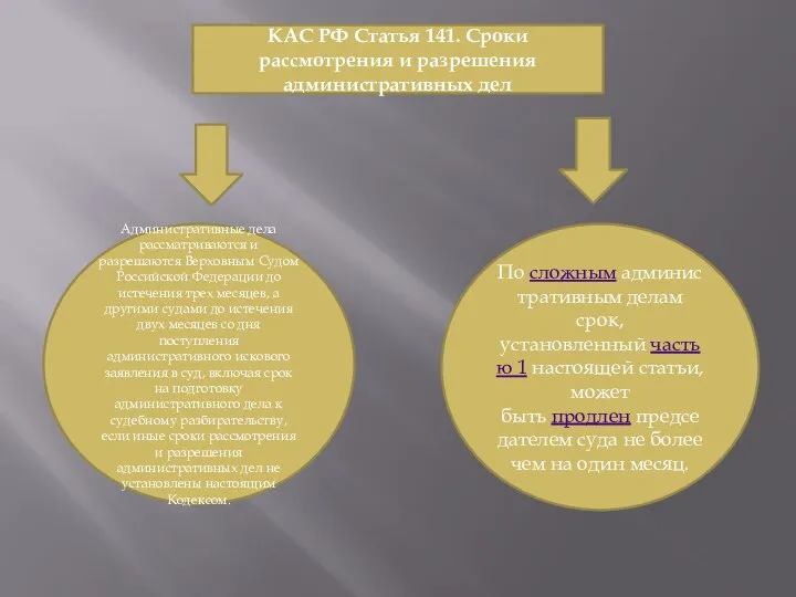 КАС РФ Статья 141. Сроки рассмотрения и разрешения административных дел Административные