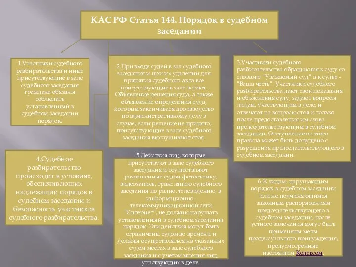 КАС РФ Статья 144. Порядок в судебном заседании 3.Участники судебного разбирательства