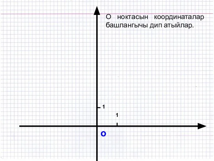 о 1 1 О ноктасын координаталар башлангычы дип атыйлар.