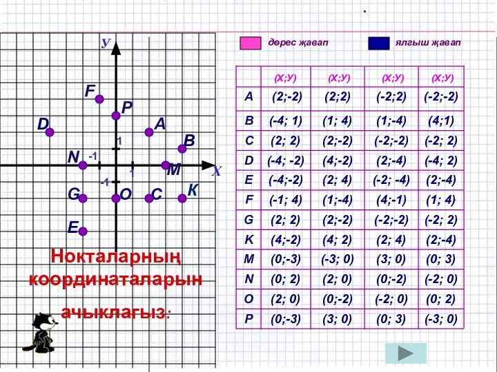 А G С F 1 D Е В К (-3; 0)