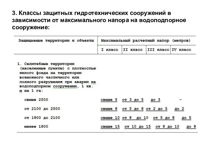 3. Классы защитных гидротехнических сооружений в зависимости от максимального напора на водоподпорное сооружение: