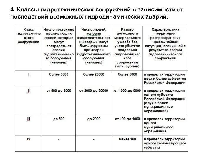 4. Классы гидротехнических сооружений в зависимости от последствий возможных гидродинамических аварий: