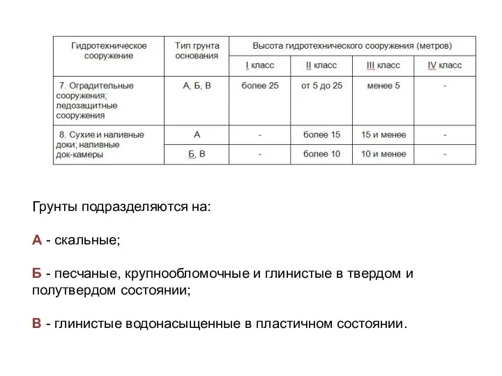 Грунты подразделяются на: А - скальные; Б - песчаные, крупнообломочные и