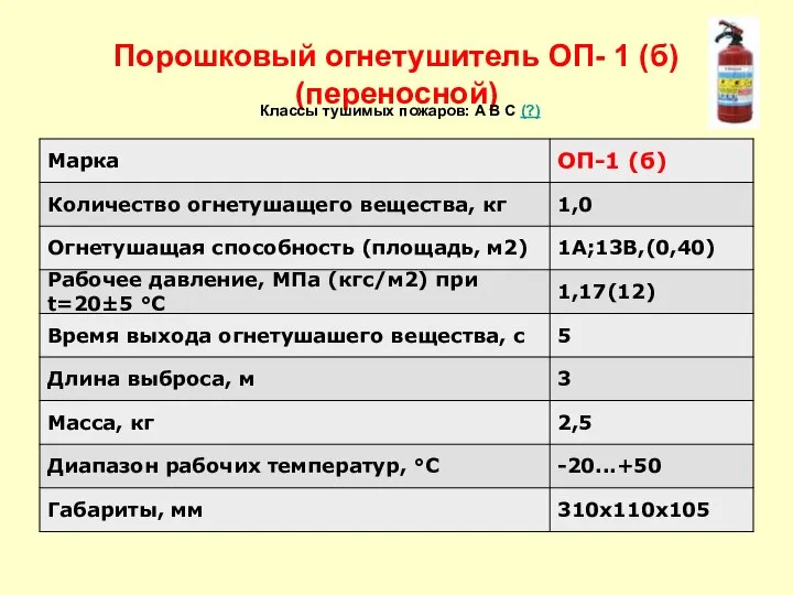 Порошковый огнетушитель ОП- 1 (б) (переносной) Классы тушимых пожаров: A B C (?)