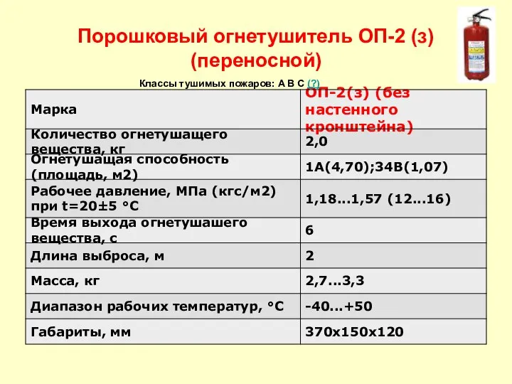 Порошковый огнетушитель ОП-2 (з) (переносной) Классы тушимых пожаров: A B C (?)