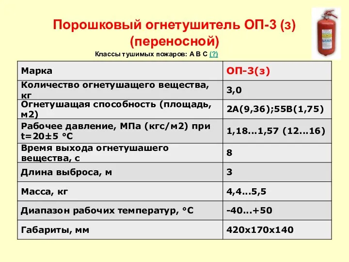 Порошковый огнетушитель ОП-3 (з) (переносной) Классы тушимых пожаров: A B C (?)