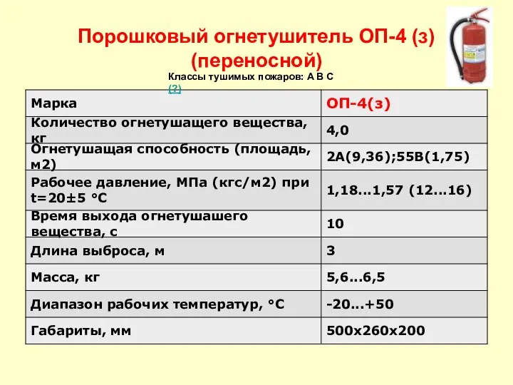 Порошковый огнетушитель ОП-4 (з) (переносной) Классы тушимых пожаров: A B C (?)