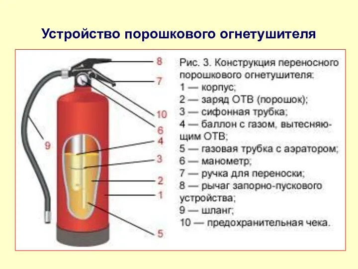 Устройство порошкового огнетушителя