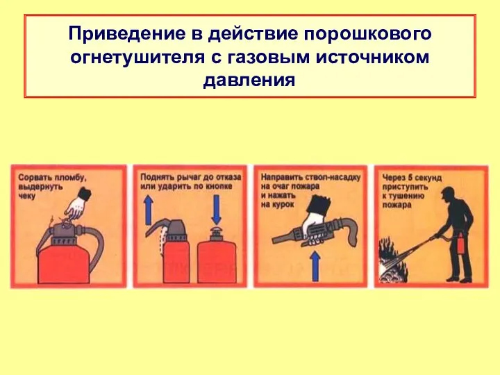 Приведение в действие порошкового огнетушителя с газовым источником давления