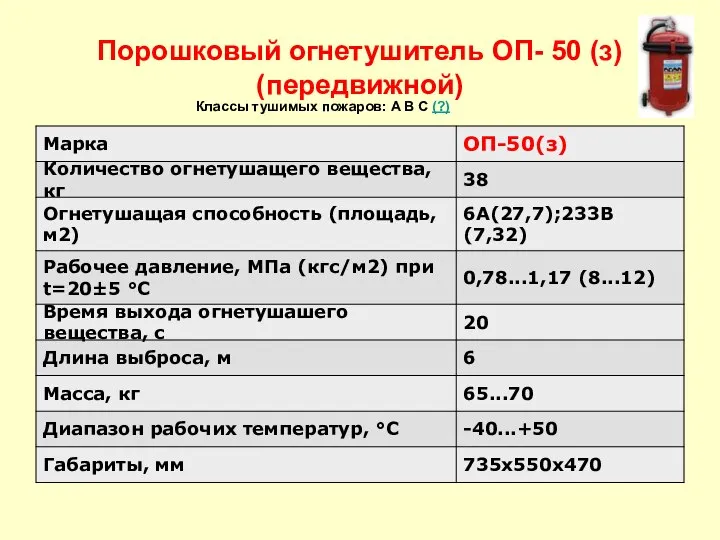 Порошковый огнетушитель ОП- 50 (з) (передвижной) Классы тушимых пожаров: A B C (?)