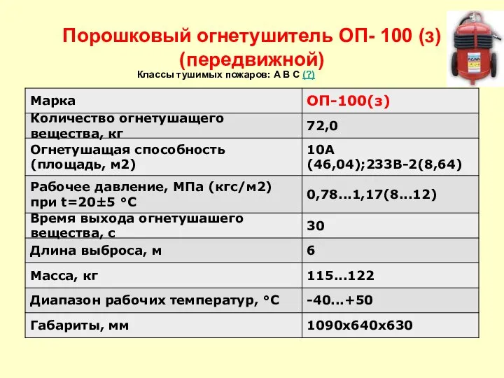 Порошковый огнетушитель ОП- 100 (з) (передвижной) Классы тушимых пожаров: A B C (?)