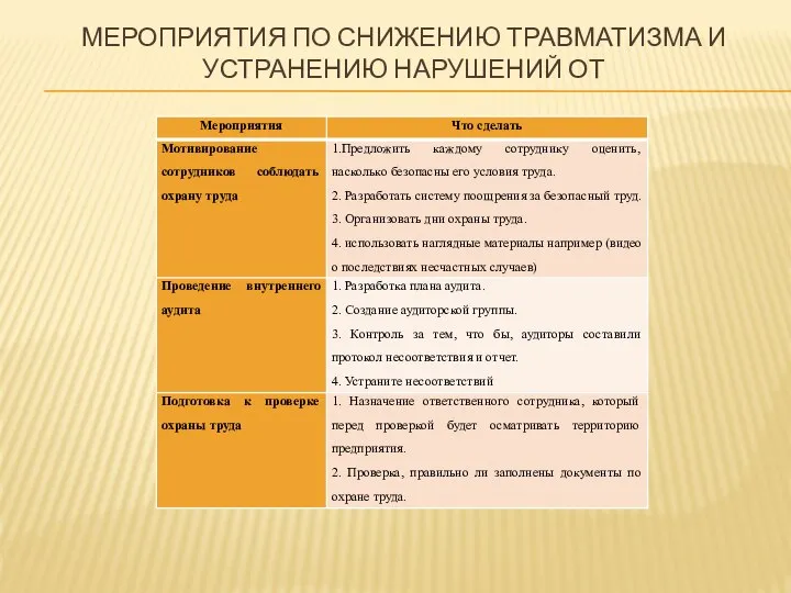 МЕРОПРИЯТИЯ ПО СНИЖЕНИЮ ТРАВМАТИЗМА И УСТРАНЕНИЮ НАРУШЕНИЙ ОТ