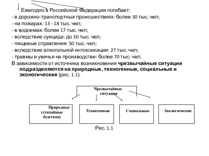 Ежегодно в Российской Федерации погибает: - в дорожно-транспортных происшествиях: более 30