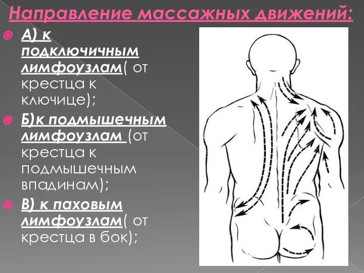 Направление массажных движений: А) к подключичным лимфоузлам( от крестца к ключице);