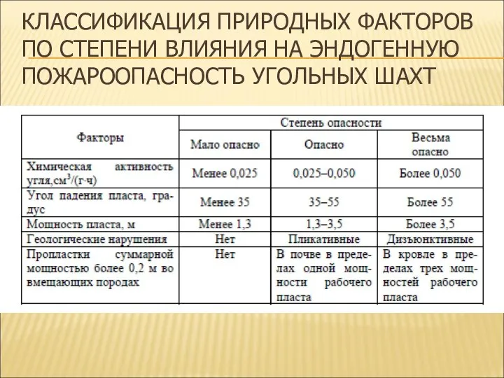 КЛАССИФИКАЦИЯ ПРИРОДНЫХ ФАКТОРОВ ПО СТЕПЕНИ ВЛИЯНИЯ НА ЭНДОГЕННУЮ ПОЖАРООПАСНОСТЬ УГОЛЬНЫХ ШАХТ