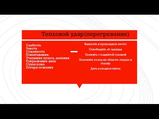 Слабость Зевота Сонливость Пошатывание Учащение пульса, дыхания Покраснение лица Сухая кожа