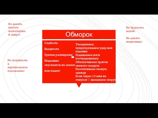 Обморок Слабость Бледность Зрачки расширены Медленно опускается на землю или падает