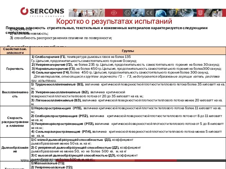 Коротко о результатах испытаний 1) горючесть; 2) воспламеняемость; 3) способность распространения