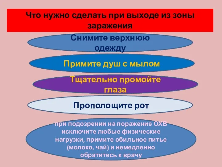 Что нужно сделать при выходе из зоны заражения Снимите верхнюю одежду