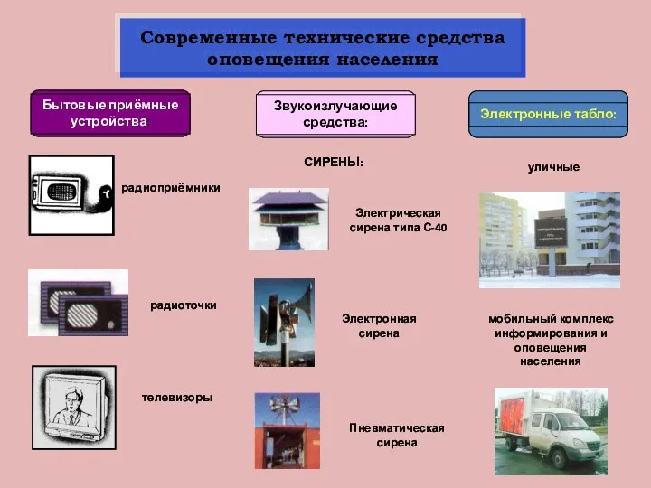 СИРЕНЫ: мобильный комплекс информирования и оповещения населения уличные Современные технические средства оповещения населения