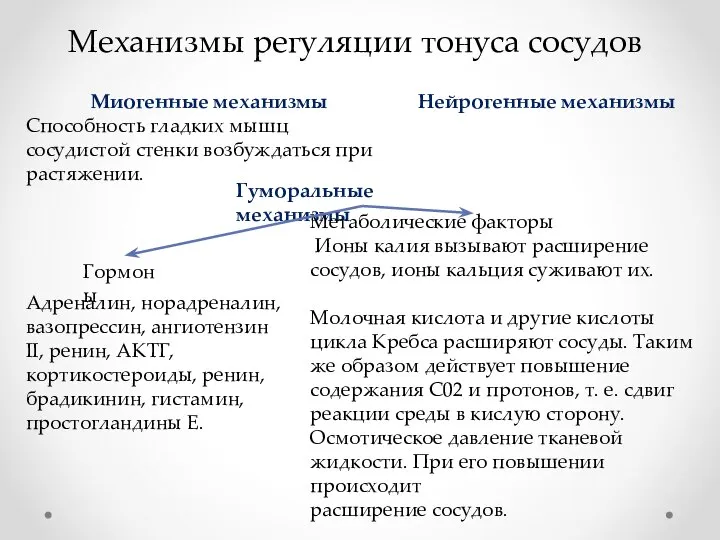 Механизмы регуляции тонуса сосудов Миогенные механизмы Способность гладких мышц сосудистой стенки