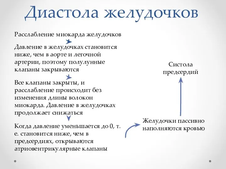 Диастола желудочков Расслабление миокарда желудочков Давление в желудочках становится ниже, чем