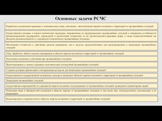 Основные задачи РСЧС Разработка и реализация правовых и экономических норм, связанных