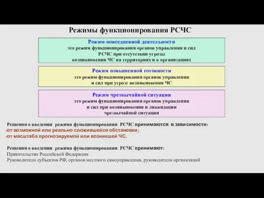 Режимы функционирования РСЧС Режим повседневной деятельности это режим функционирования органов управления