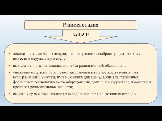 Ранняя стадия локализация источника аварии, т.е. прекращение выброса радиоактивных веществ в