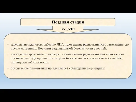 Поздняя стадия завершение плановых работ по ЛПА и доведение радиоактивного загрязнения