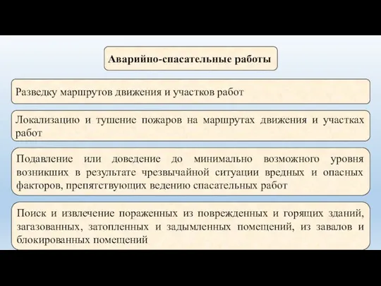 Аварийно-спасательные работы Разведку маршрутов движения и участков работ Локализацию и тушение