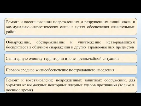 Ремонт и восстановление поврежденных и разрушенных линий связи и коммунально-энергетических сетей