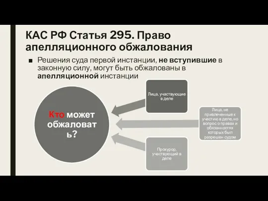 КАС РФ Статья 295. Право апелляционного обжалования Решения суда первой инстанции,