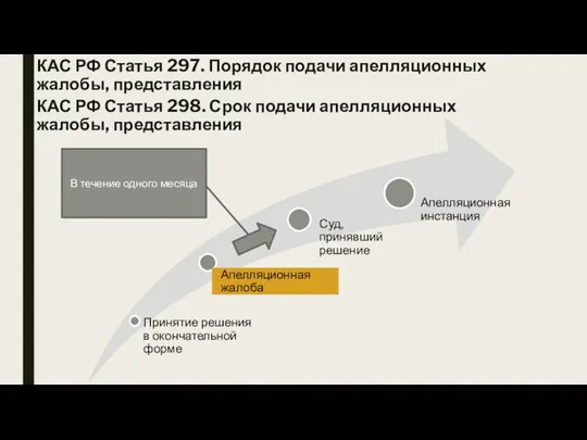 КАС РФ Статья 297. Порядок подачи апелляционных жалобы, представления КАС РФ