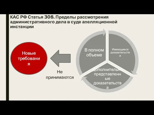 КАС РФ Статья 308. Пределы рассмотрения административного дела в суде апелляционной инстанции Новые требования Не принимаются