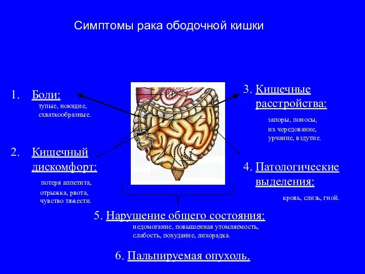 Боли: тупые, ноющие, схваткообразные. Кишечный дискомфорт: потеря аппетита, отрыжка, рвота, чувство