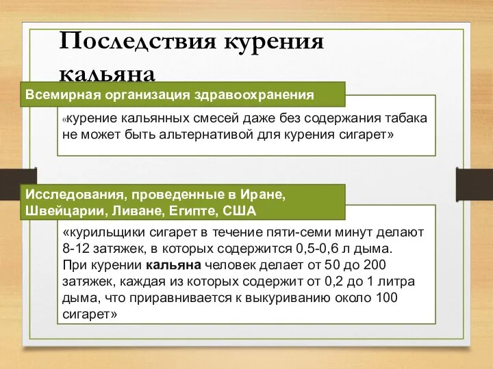 «курение кальянных смесей даже без содержания табака не может быть альтернативой