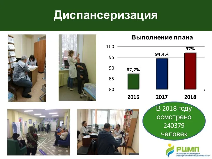 Диспансеризация В 2018 году осмотрено 240379 человек Выполнение плана