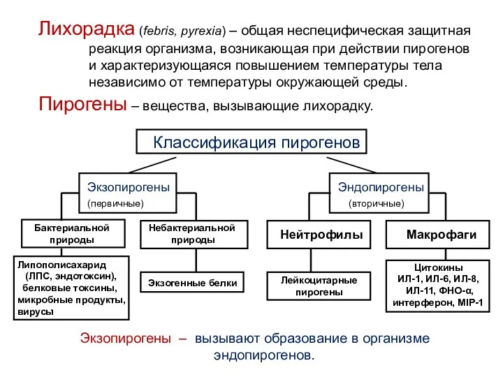 Лихорадка (febris, pyrexia) – общая неспецифическая защитная реакция организма, возникающая при