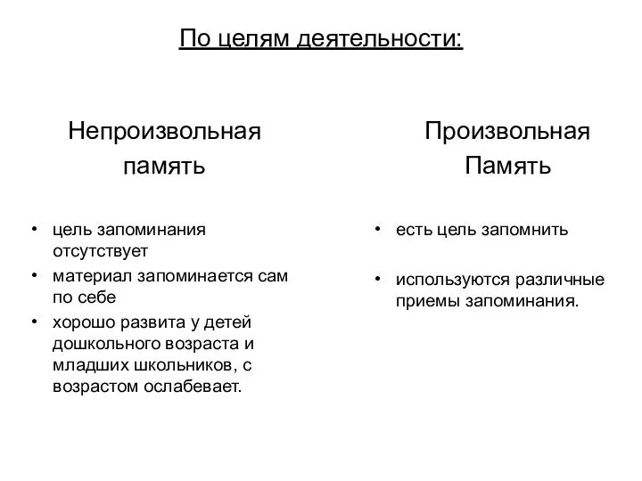 По целям деятельности: Непроизвольная память цель запоминания отсутствует материал запоминается сам