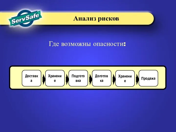 Где возможны опасности: Доставка Хранение Подготовка Доготовка Хранение Анализ рисков Продажа