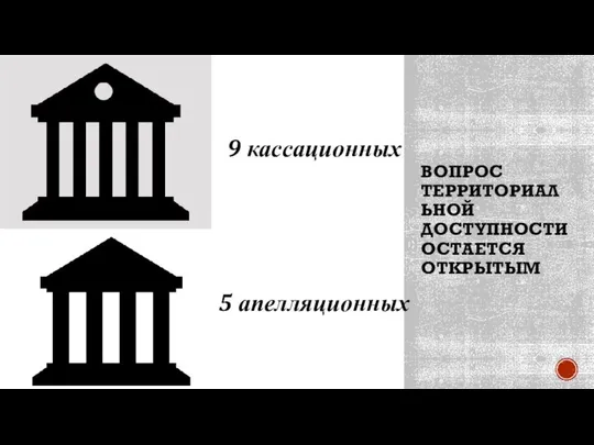 ВОПРОС ТЕРРИТОРИАЛЬНОЙ ДОСТУПНОСТИ ОСТАЕТСЯ ОТКРЫТЫМ 9 кассационных 5 апелляционных